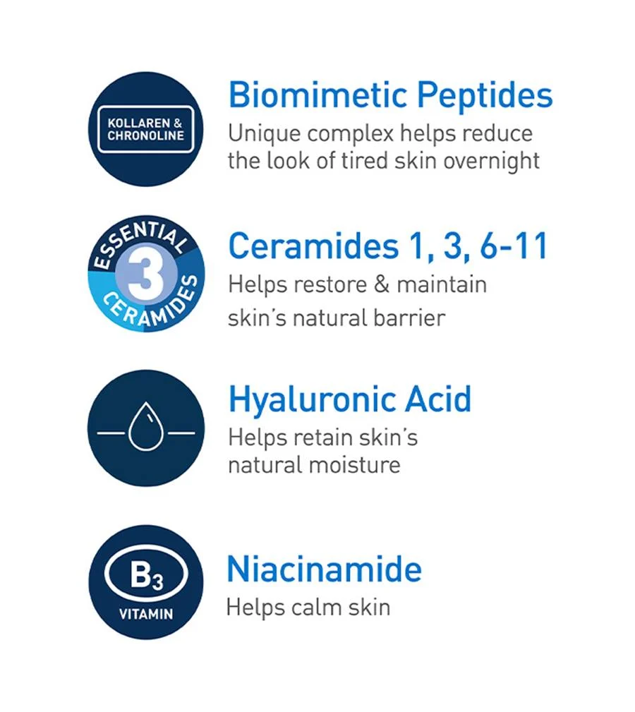 CERAVE Crème Nuit Régénératrice Peptide – 48ml