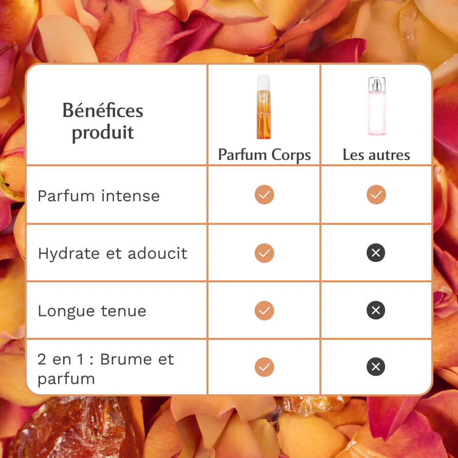 MUSC INTIME Brume Corps La Précieuse Amber Flower 120ml