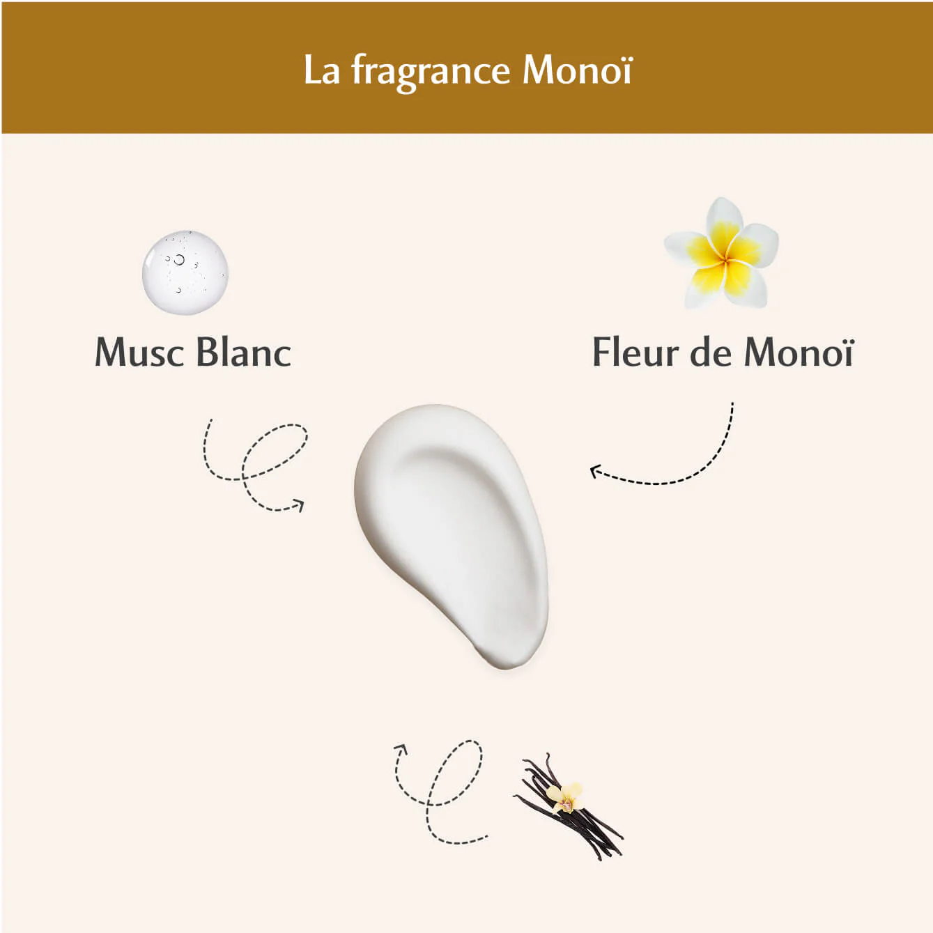 MUSC INTIME Déo Douche Parfumé Monoï Oriental – La Rayonnante 200ml