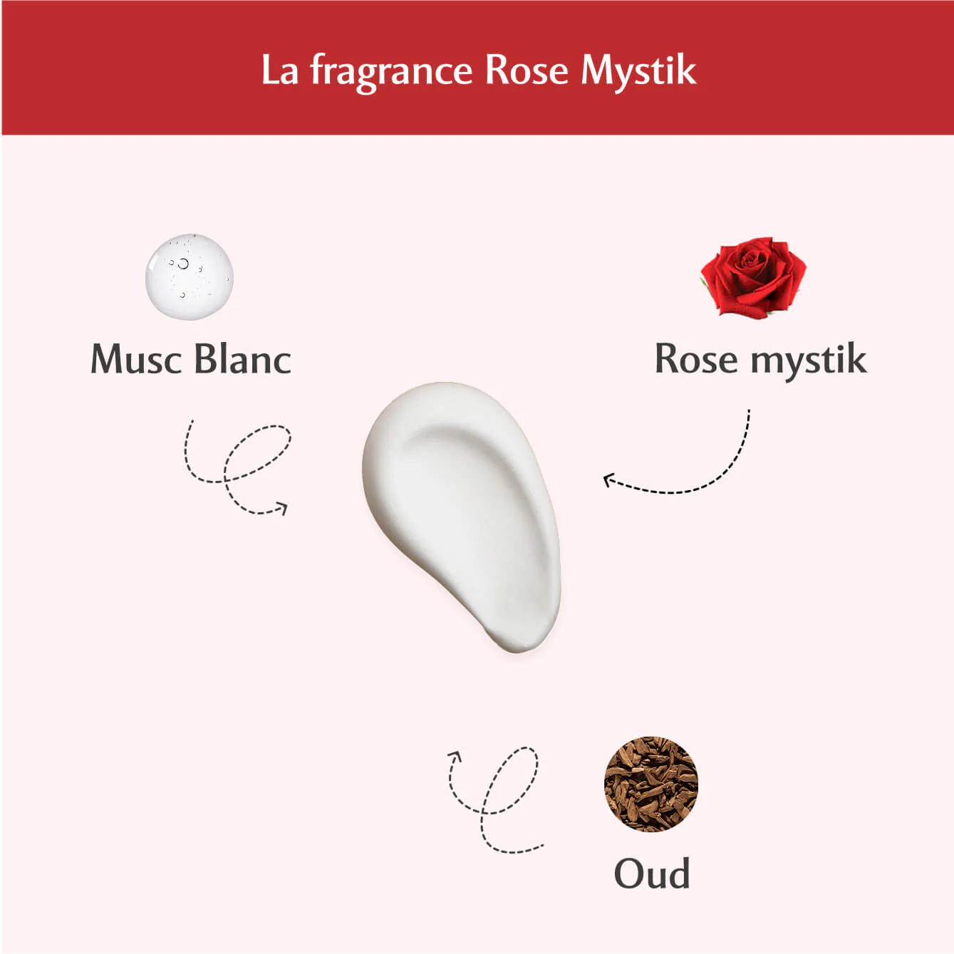 MUSC INTIME Déo Douche Parfumé Rose Mystik – L’Envoutante 200ml