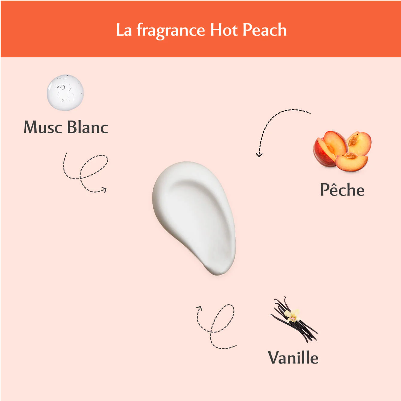 MUSC INTIME Déo Douche Parfumé Hot Peach – La Charmeuse 200ml
