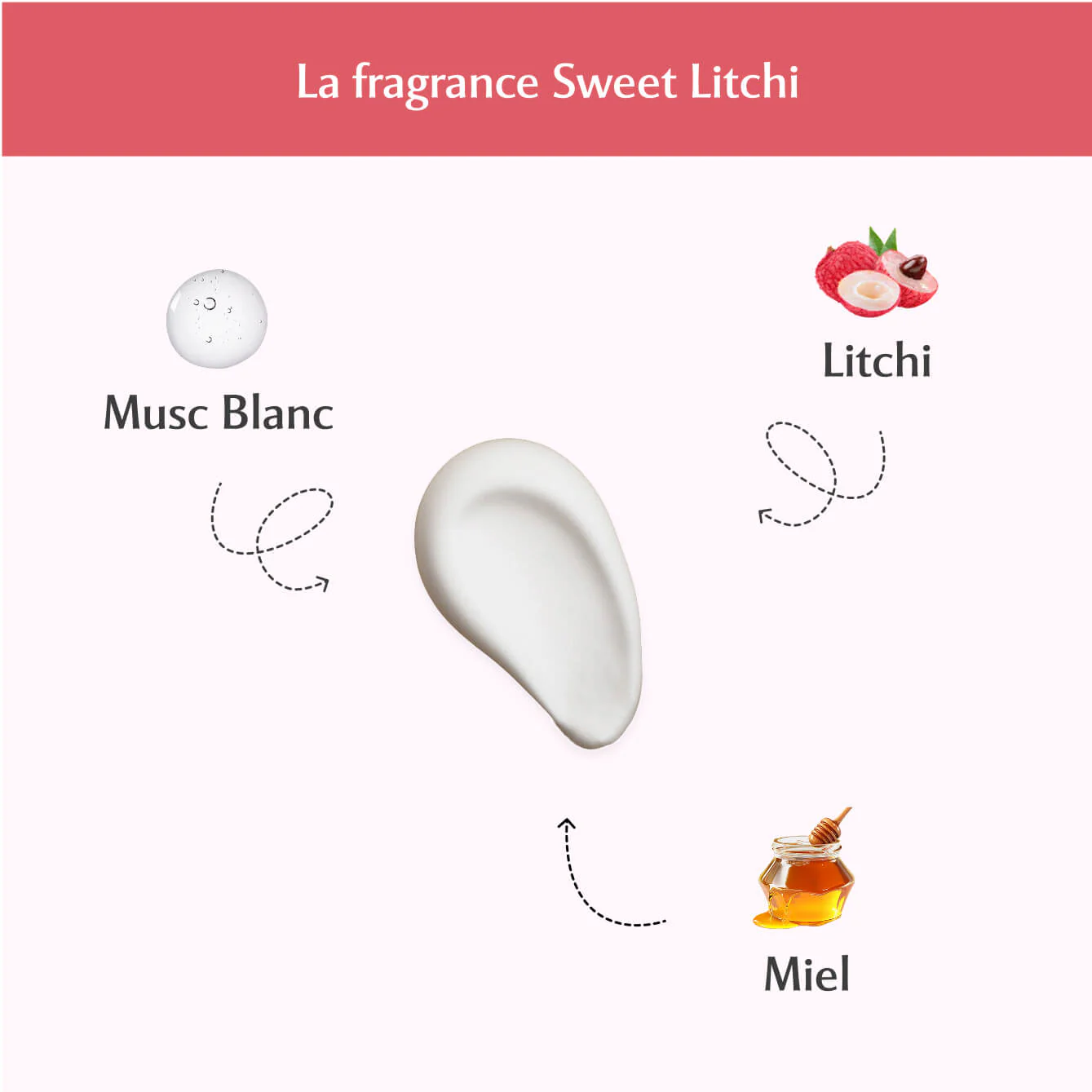 MUSC INTIME Lait en Spray Parfumé Sweet Litchi – La Délicieuse 200ml
