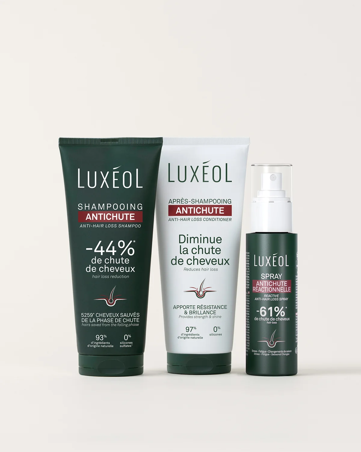 LUXEOL Coffret Routine Antichute Réactionnelle