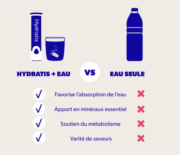 HYDRATIS Solution Hydratation Pastèque 20 pastilles