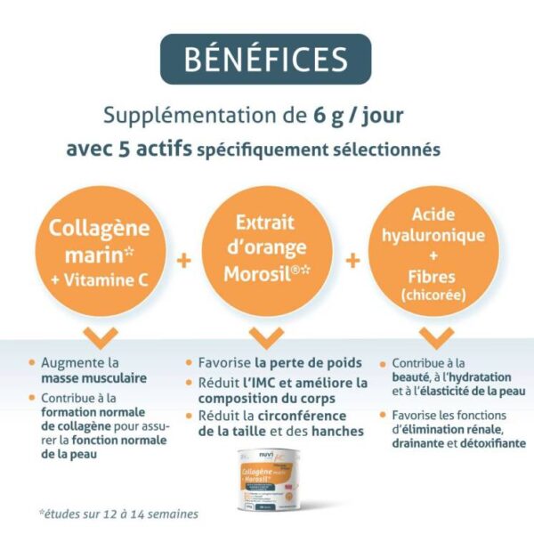NUVILINE Collagène Marin & Morosil® – Minceur et Beauté 180g