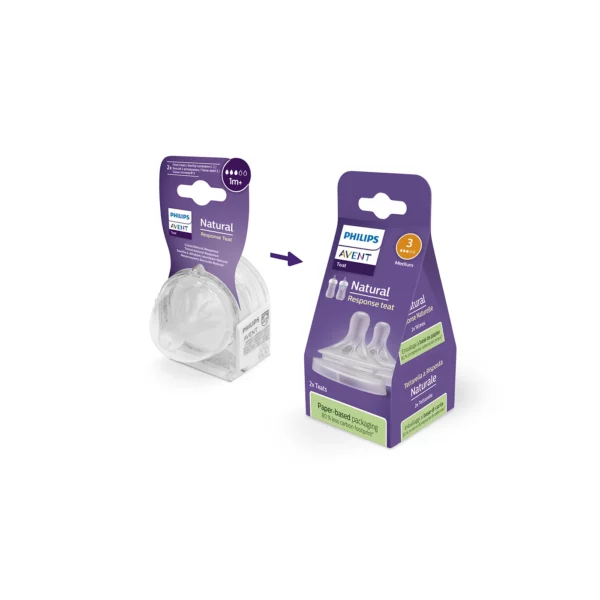 AVENT Lot de 2 tétines Natural Response – Débit 3 – Moyen