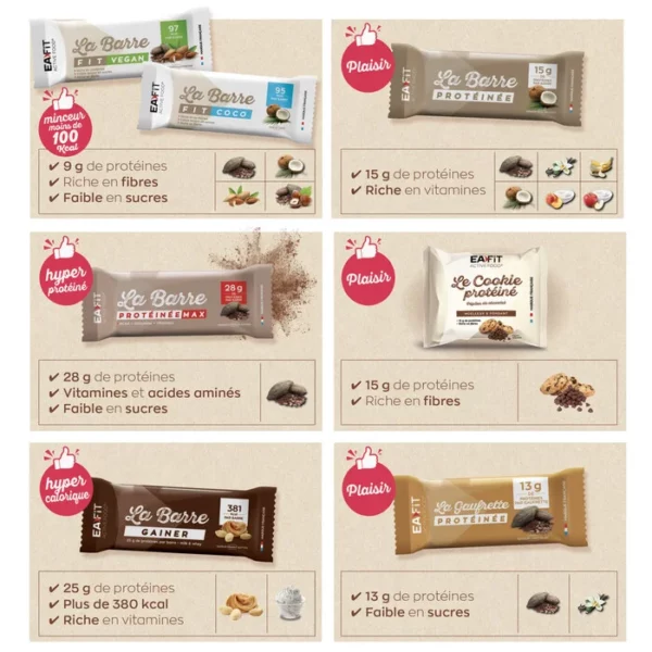 EAFIT La Barre Fit Unité – Chocolat Noisette