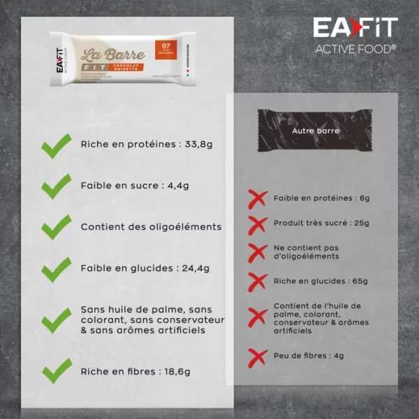 EAFIT La Barre Fit Unité – Chocolat Noisette