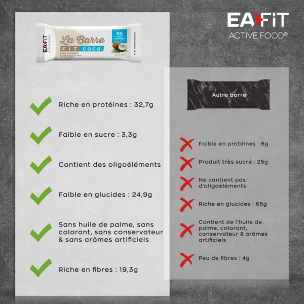 EAFIT La Barre Fit Unité Noix de Coco